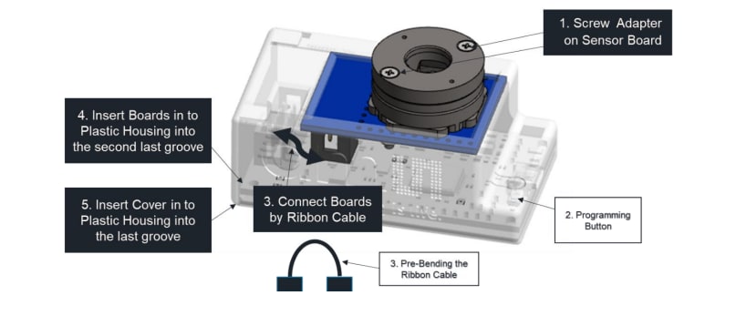 ams OSRAM AS7331 Evaluation Kit